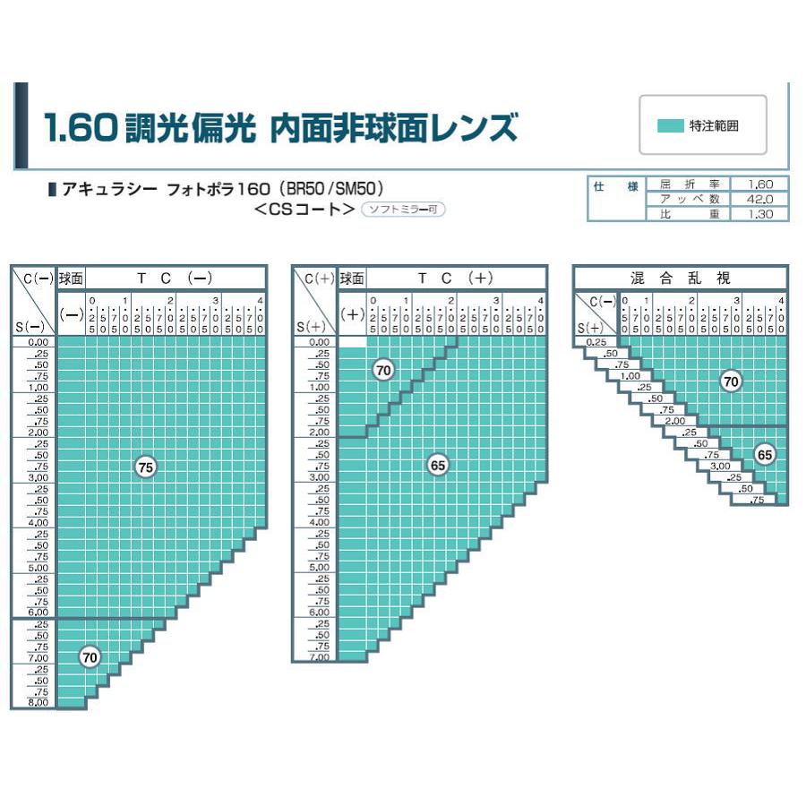 スポーツ 釣り ドライブ ゴルフ アスリー 軽量 AT6036 単焦点レンズ 遠近両用レンズ サングラス 度付き調光偏光レンズセット メガネ