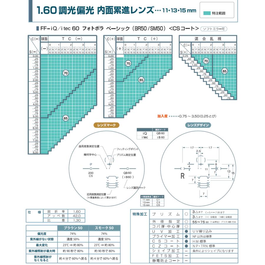 スポーツ 釣り ドライブ ゴルフ アスリー 軽量 AT6036 単焦点レンズ 遠近両用レンズ サングラス 度付き調光偏光レンズセット メガネ