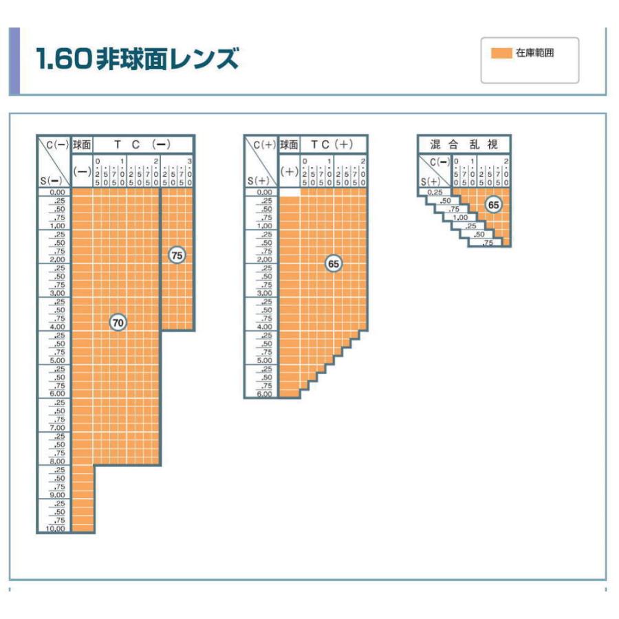 メガネ 度付き スポーツゴーグル BASTO 大人用/子供用 2サイズ ゴーグル単品・レンズセット選択可｜glasscore｜13