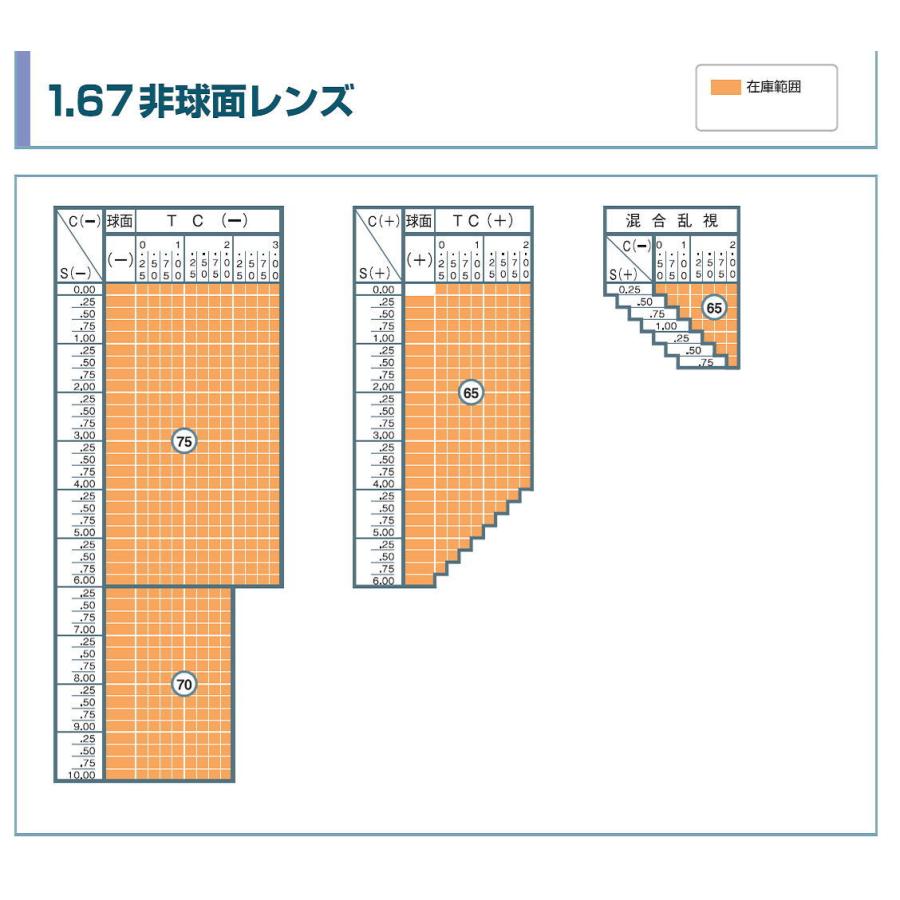 エアロジレンズ交換用 単焦点メガネレンズ : カラコン・メガネ通販