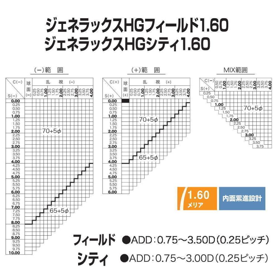 HOYA 遠近両用メガネ 老眼鏡 度つき 度入り シニアグラス Etica ec3005