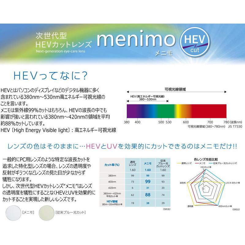 交換用メガネレンズ 薄型 度つき単焦点レンズ 被写界深度延長設計