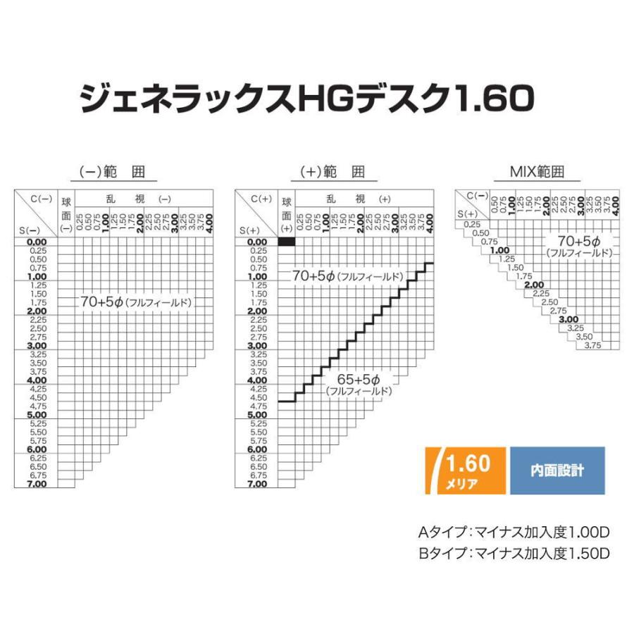 No.1821+メガネ　HELES【度数入り込み価格】 glasscore_ex1819