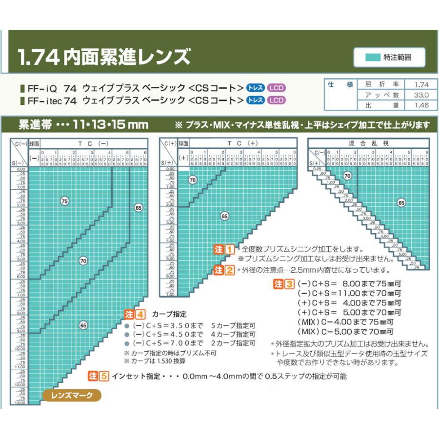 レンズ交換 度付き ITOレンズ FFベーシック 遠近両用レンズ 内面累進