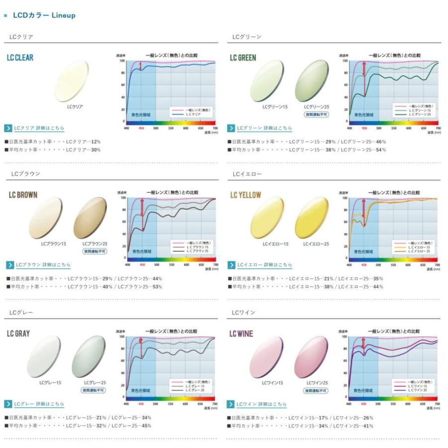 レンズ交換 度付き ITOレンズ FFベーシック 遠近両用レンズ 内面累進