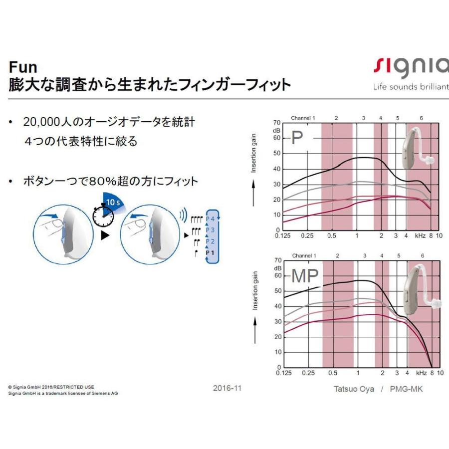 耳掛け型補聴器 シーメンス シグニア デジタル補聴器 FUN-P 中度〜高度