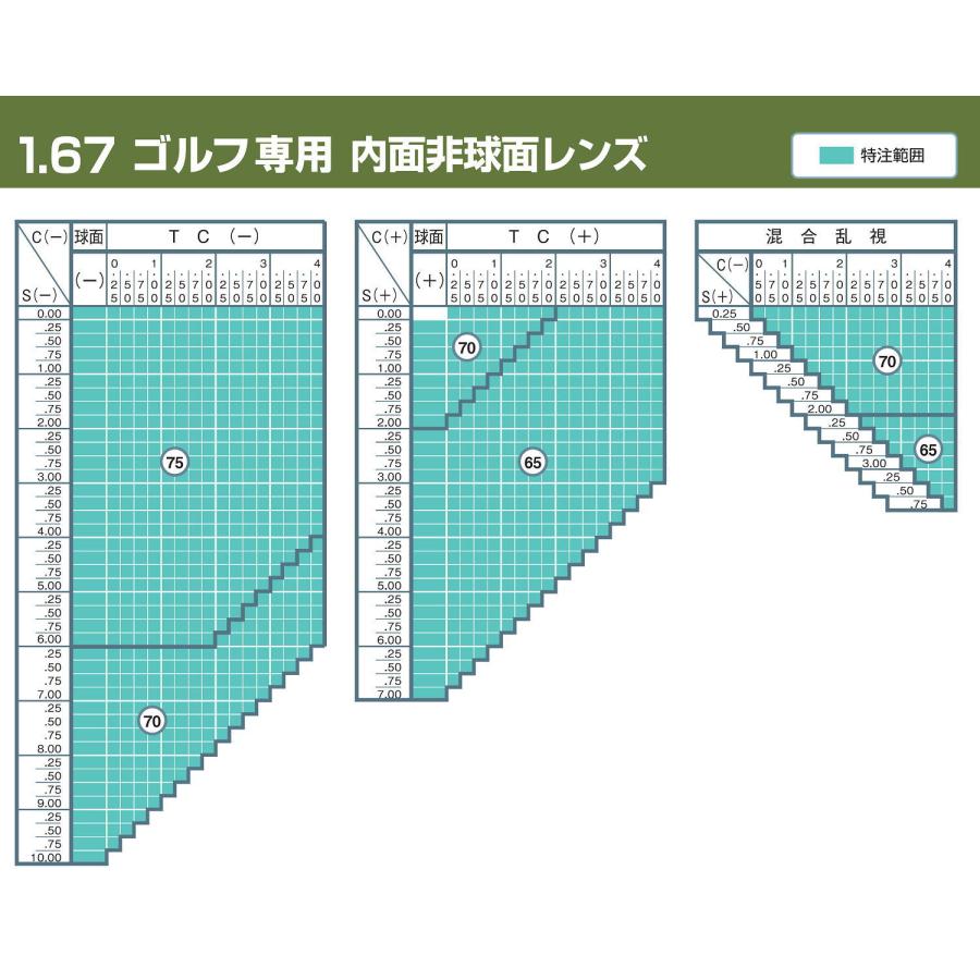 交換用メガネレンズ 度なし・度つき ゴルフ専用ハイコントラストレンズ  メガネ |  | 03