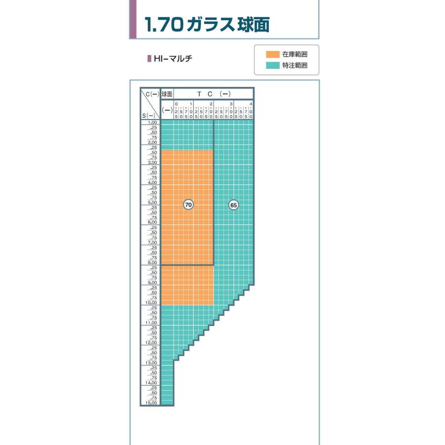 ガラス 単焦点 メガネレンズ 1.70球面MCレンズ 薄型レンズ 2枚1組