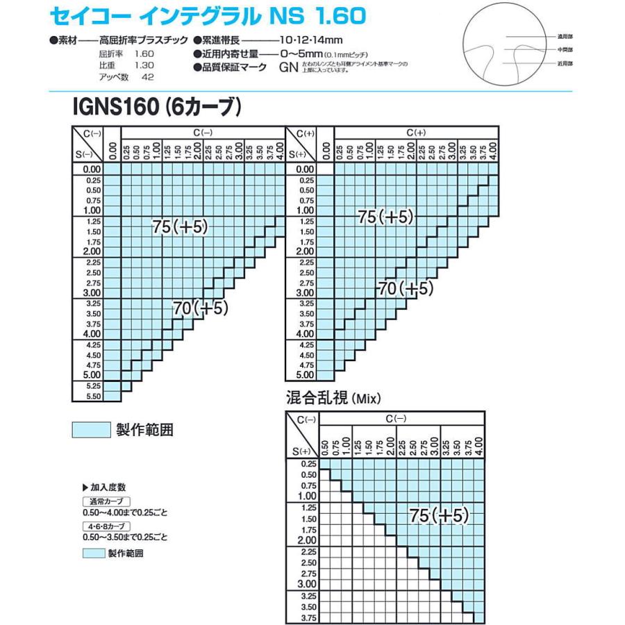 SEIKO（セイコー） レンズ交換用 ハイカーブ 偏光レンズ ポーラーシン