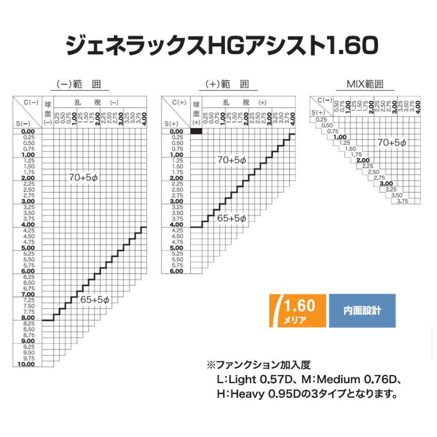 HOYA 交換用メガネレンズ 累進レンズ 薄型1.60 ジェネラックスHG