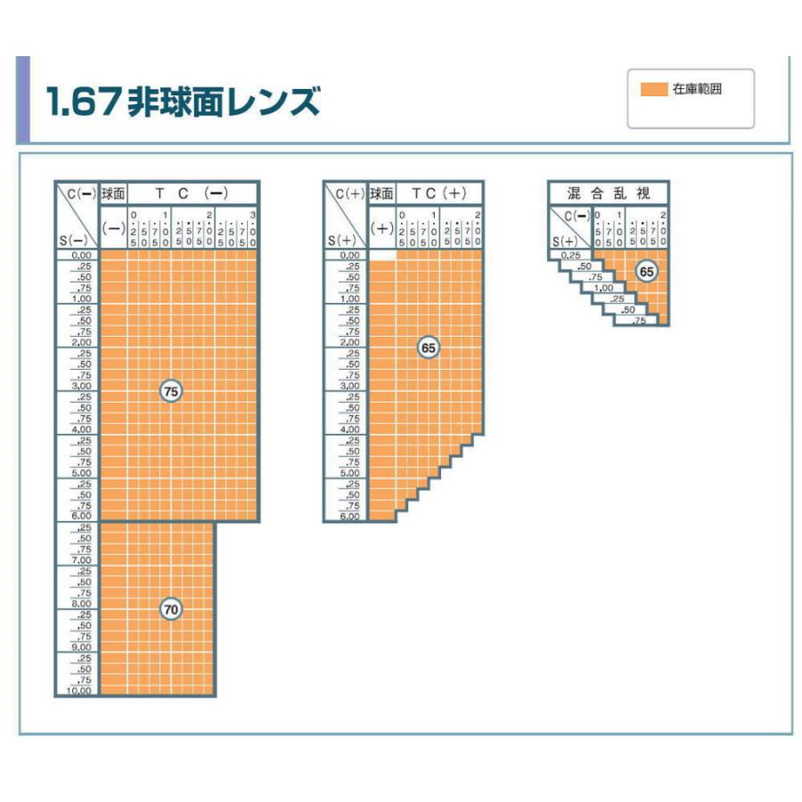 メガネ 度付き スポーツゴーグル 大人用/子供用 2サイズ ゴーグル単品・レンズセット選択可｜glasscore｜19