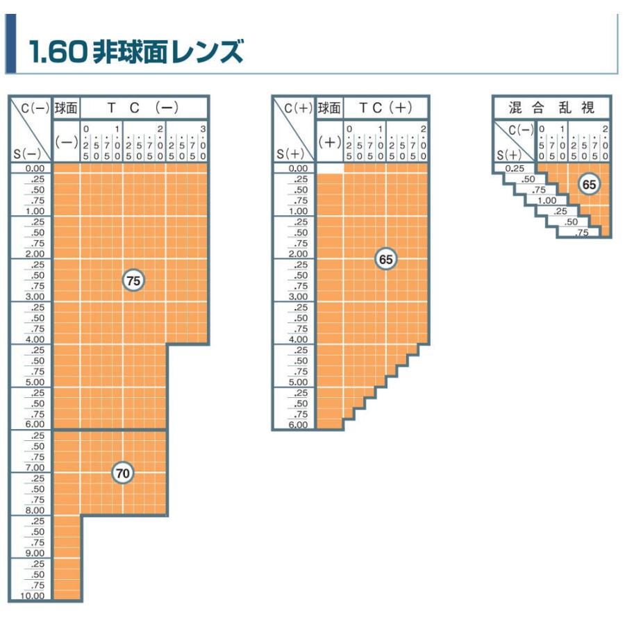 交換用メガネレンズ 度つき LCDカラー ナイトドライブ 夜間運転可 メガネ |  | 03