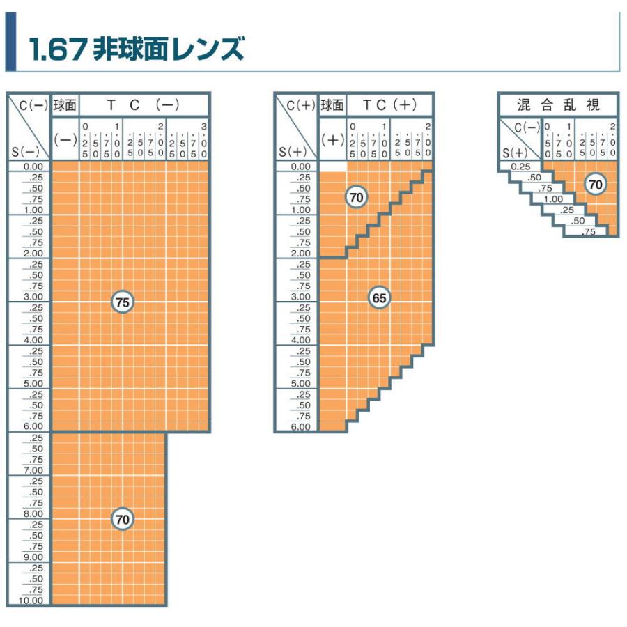 交換用メガネレンズ 度つき LCDカラー ナイトドライブ 夜間運転可 メガネ |  | 04