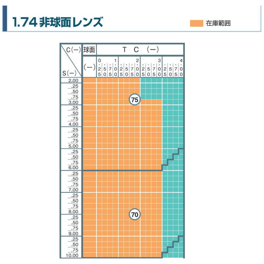 交換用メガネレンズ 度つき LCDカラー ナイトドライブ 夜間運転可 メガネ |  | 05