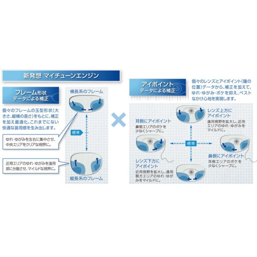 遠近両用メガネ シニアグラス 交換用レンズ 脳科学 東海光学 遠近 中近
