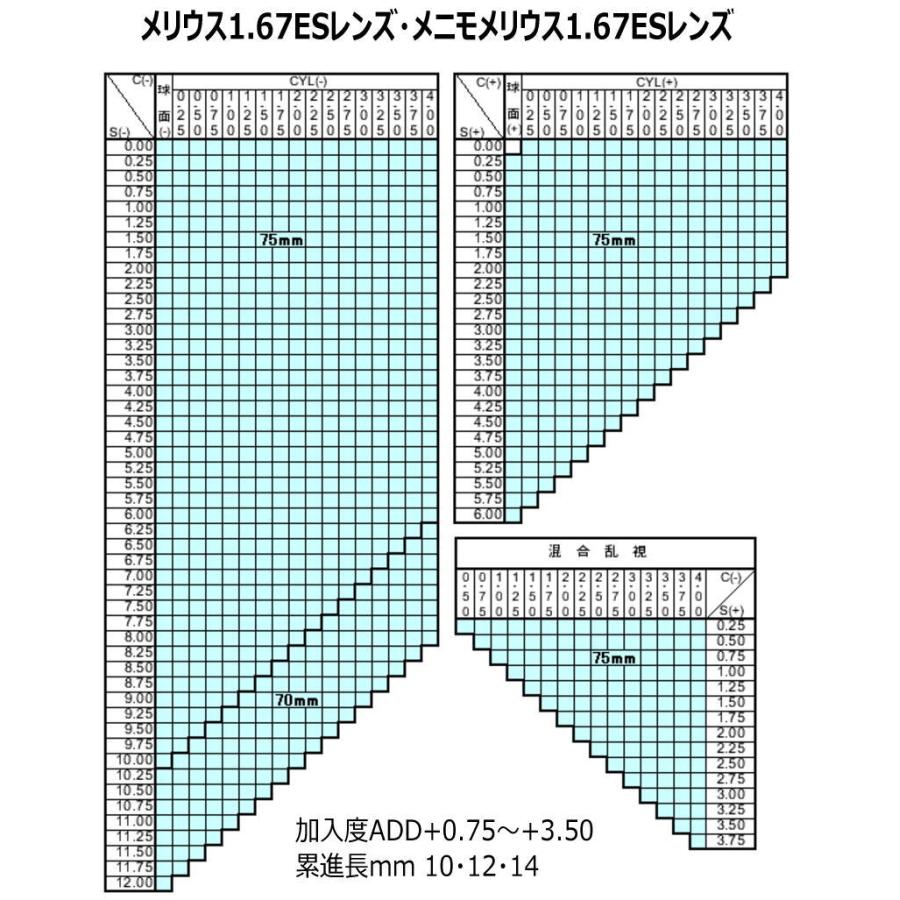 交換用メガネレンズ 薄型 度つき遠近両用 中近両用レンズ 被写界深度