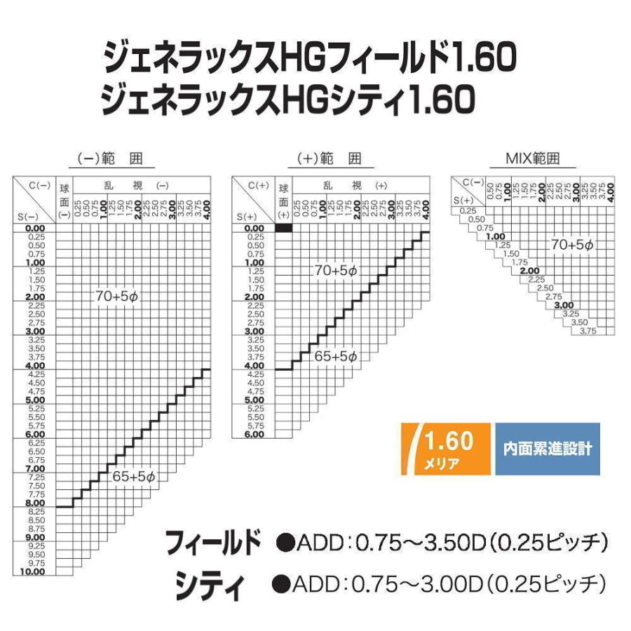 遠近両用メガネ 老眼鏡 度つき 度入り mg2415 フレームのみ・累進レンズセット選択可 HOYA累進ジェネラックスHG 中近 近々｜glasscore｜08