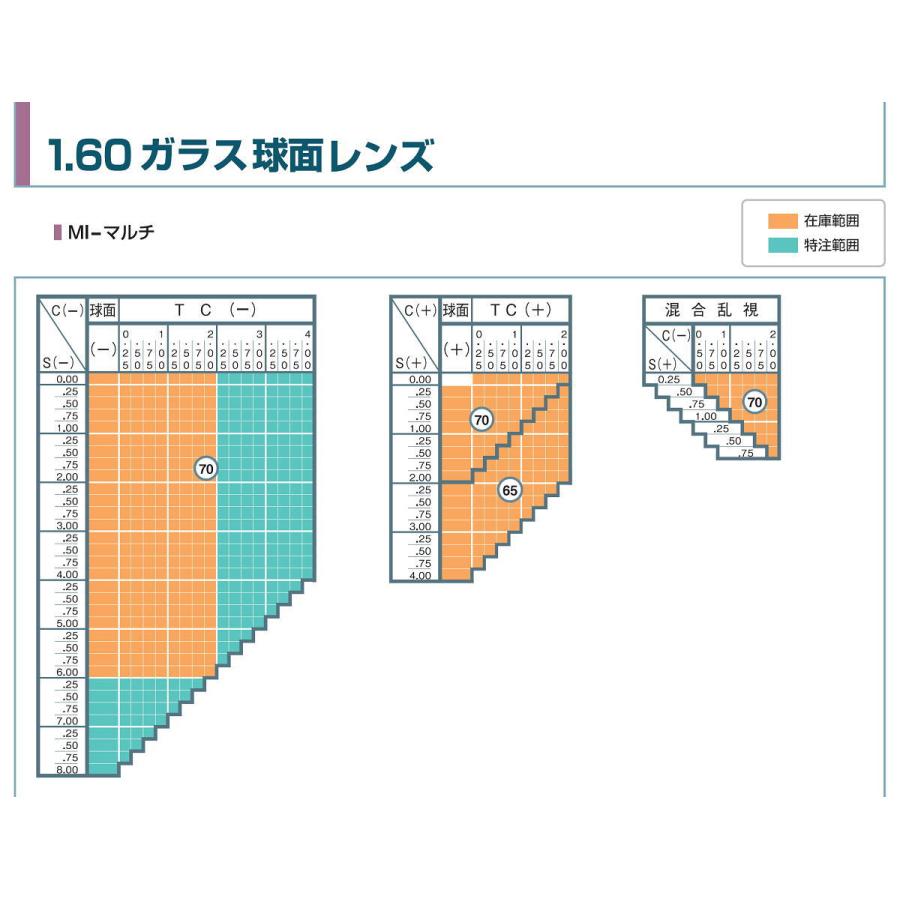 ガラス 単焦点 メガネレンズ 1.60球面MCレンズ 薄型レンズ 2枚1組