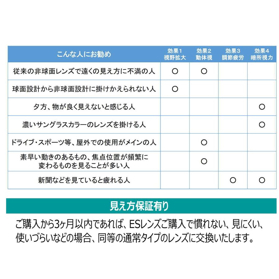 ESレンズ 被写界深度延長設計レンズ MAJIMAJI/マジマジ メガネセット mm1-801-2 度付きレンズセット 