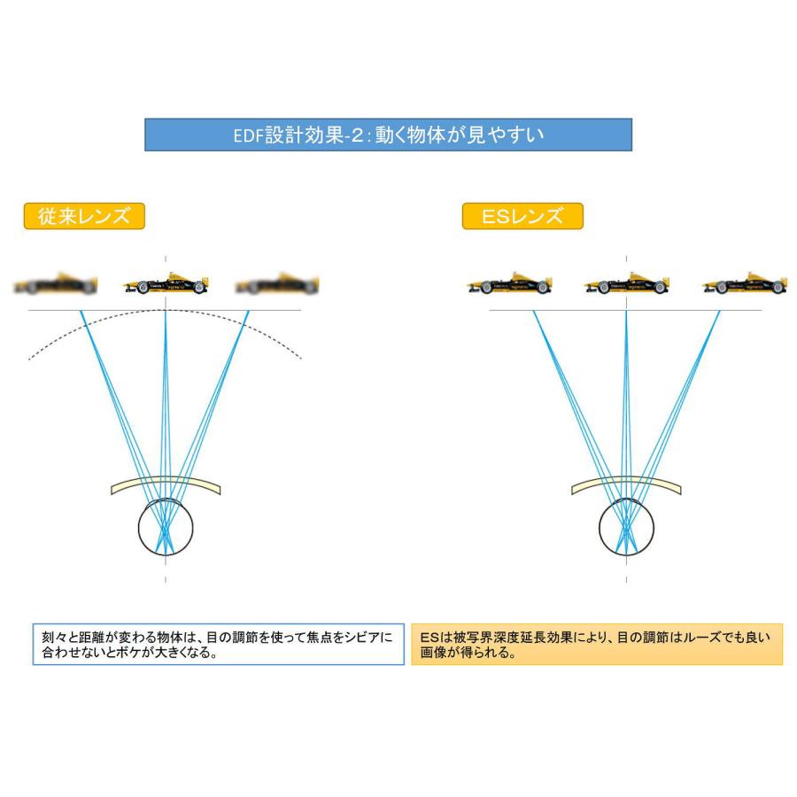 ESレンズ 被写界深度延長設計レンズ MAJIMAJI/マジマジ メガネセット mm1-801-2 度付きレンズセット 
