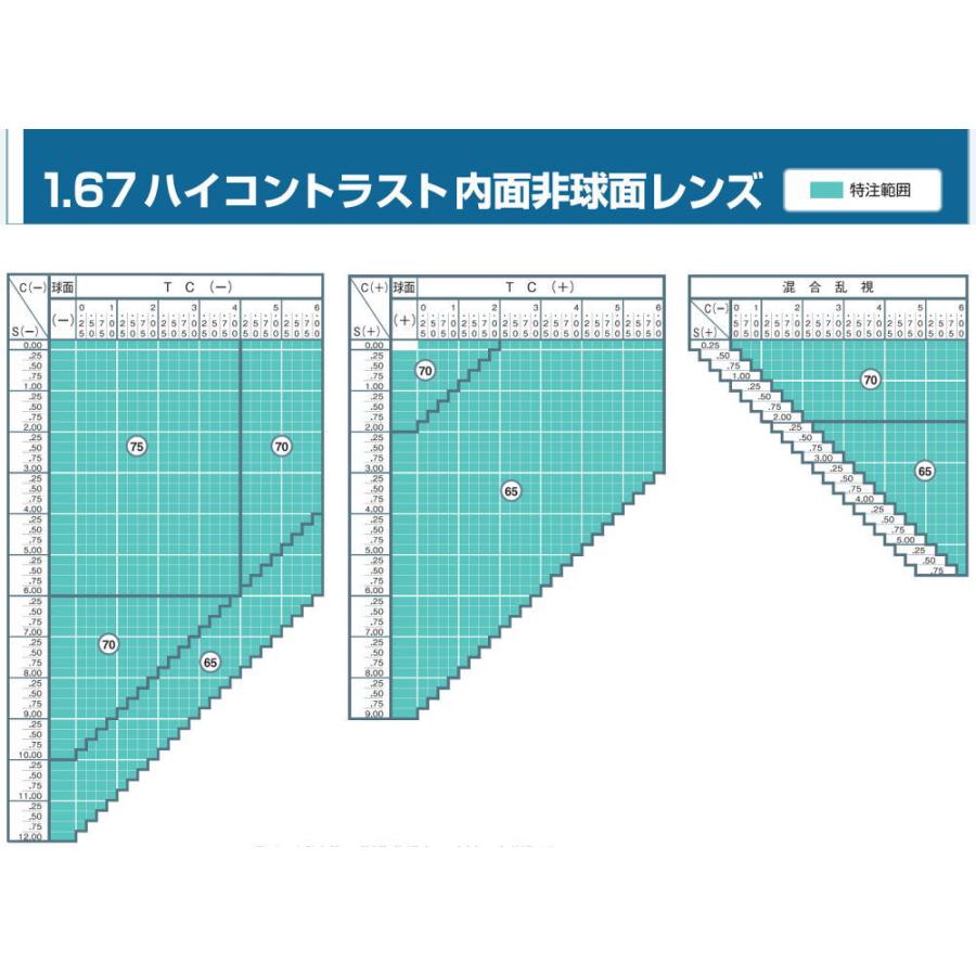 交換用メガネレンズ 度なし・度つき ネオコントラストレンズ ナイトドライブ 夜間運転可 ヘッドライト |  | 05