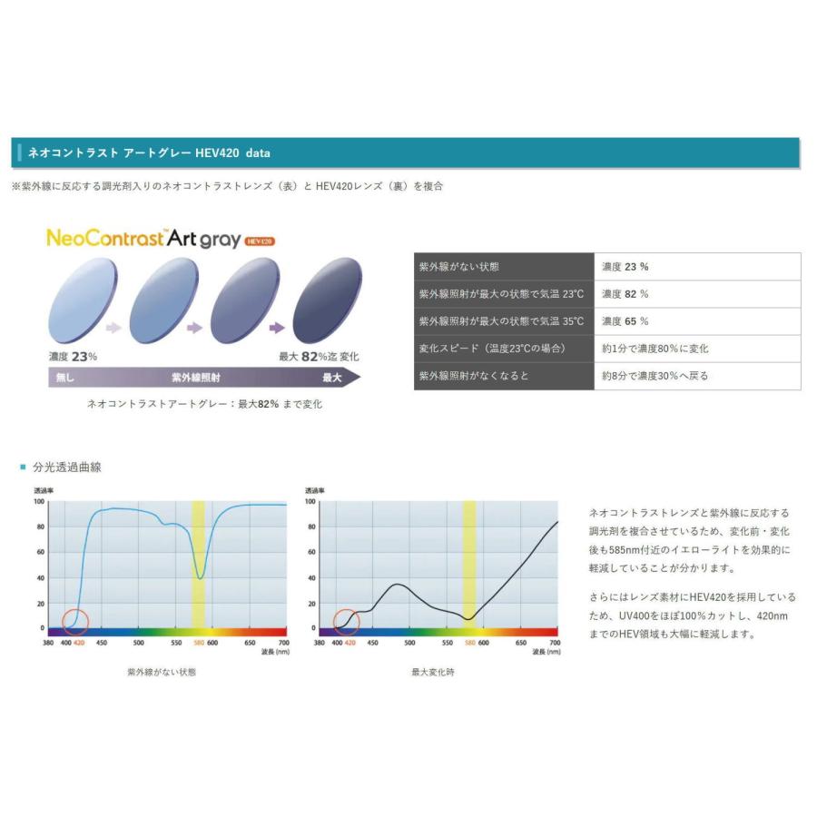 交換用メガネレンズ 度なし・度つき ネオコントラスト調光レンズ ナイトドライブ 夜間運転可 メガネ｜glasscore｜04