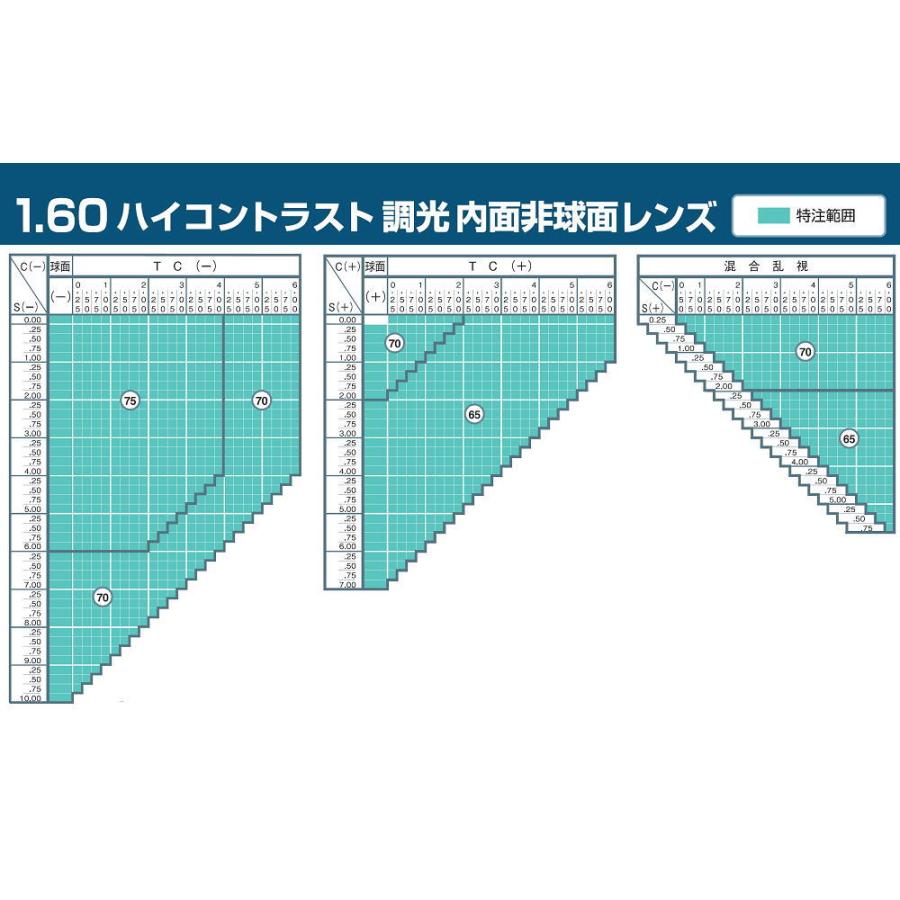 交換用メガネレンズ 度なし・度つき ネオコントラスト調光レンズ ナイトドライブ 夜間運転可 メガネ｜glasscore｜05