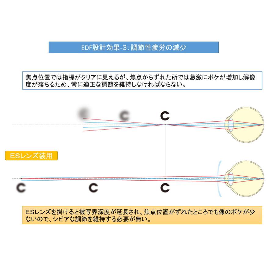 ESレンズ 被写界深度延長設計レンズ メガネ ナノユニバース nu-2031-1 度付きレンズセット 140mm