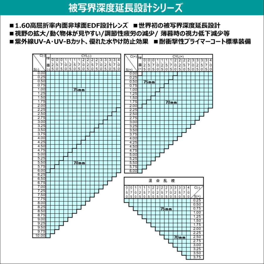 ESレンズ 被写界深度延長設計レンズ メガネ ナノユニバース nu-2031-1 度付きレンズセット 140mm