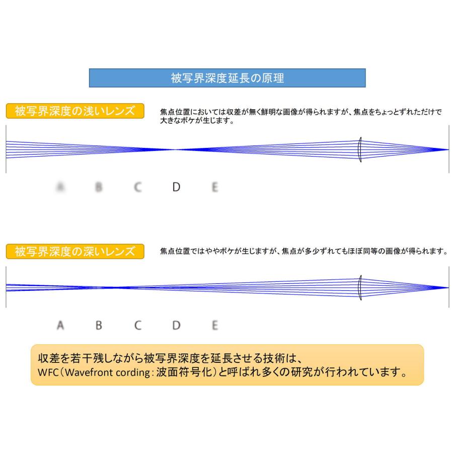 ESレンズ 被写界深度延長設計レンズ メガネ ナノユニバース nu-2031-1 度付きレンズセット 140mm