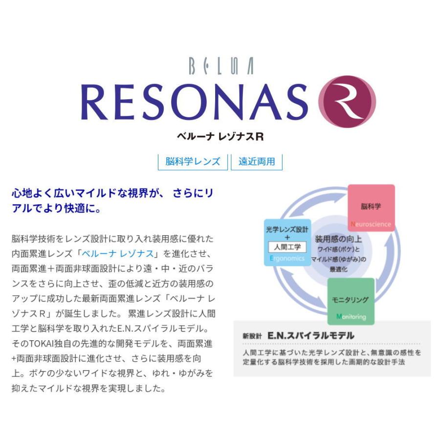 遠近両用メガネ シニアグラス 交換用レンズ 脳科学 東海光学 遠近 中近