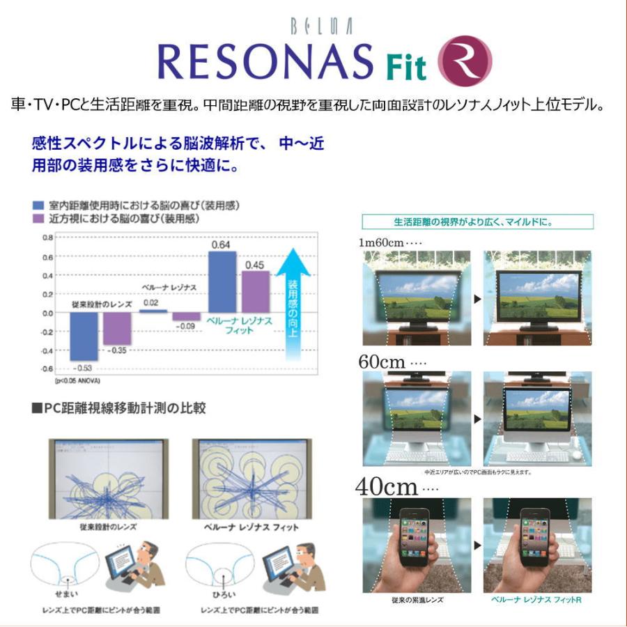 遠近両用メガネ シニアグラス 交換用レンズ 脳科学 東海光学 遠近 中近