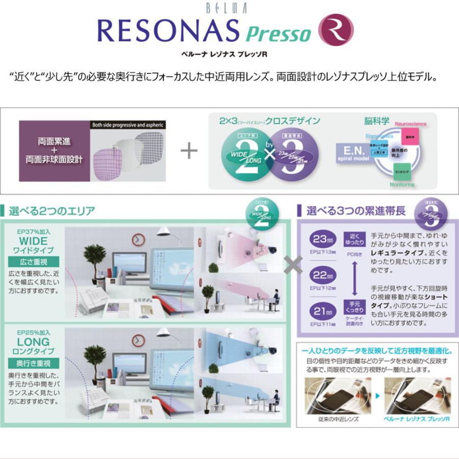 遠近両用メガネ シニアグラス 交換用レンズ 脳科学 東海光学 遠近 中近
