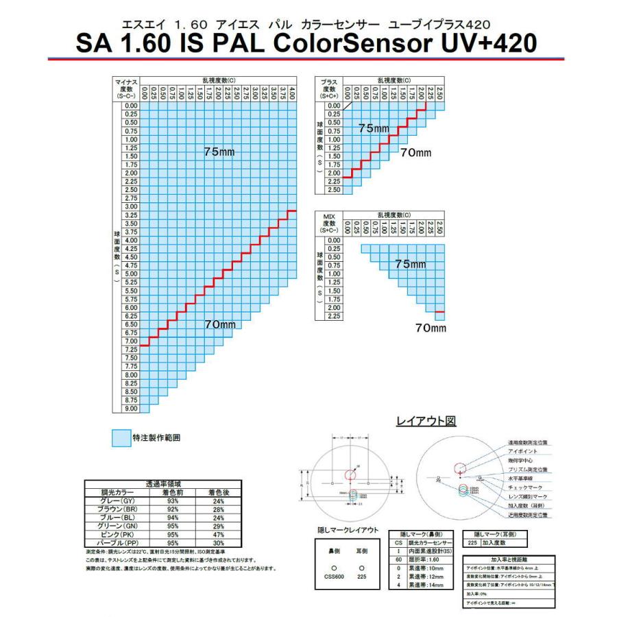 【レンズ交換】遠近両用1.60球面【75】 レンズ交換】遠近両用1.60球面【76】