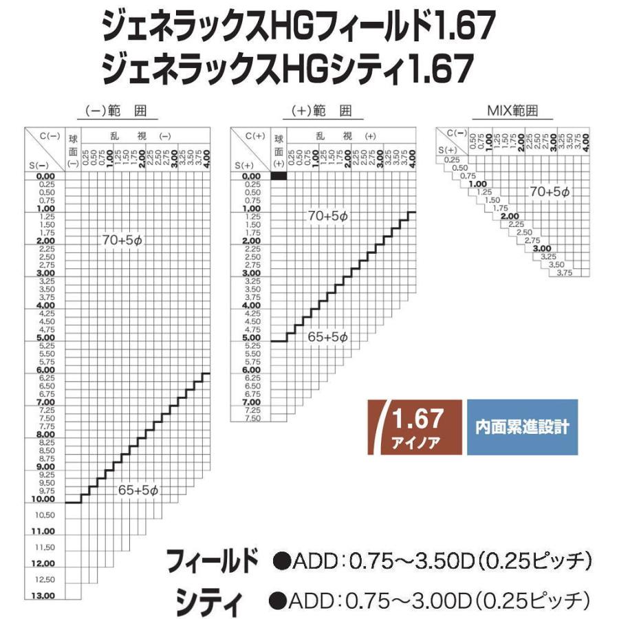 HOYA 交換用メガネレンズ 累進調光レンズ センシティ2 HOYA 薄型1.67