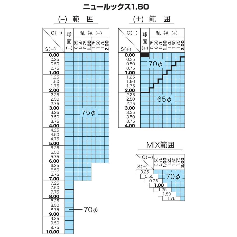 りょう　REGGY　度付き　1.67　非球面 HOYA 交換用メガネレンズ 度付き 1.6 1.67 薄型非球面 調光レンズ