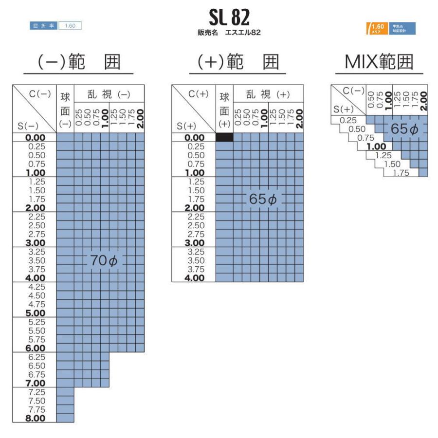 スポーツゴーグル用オプションレンズ　曇り防止メガネレンズ 曇り止め KUMORI291 HOYA SL82/SL982/SL903レンズ　2枚1組