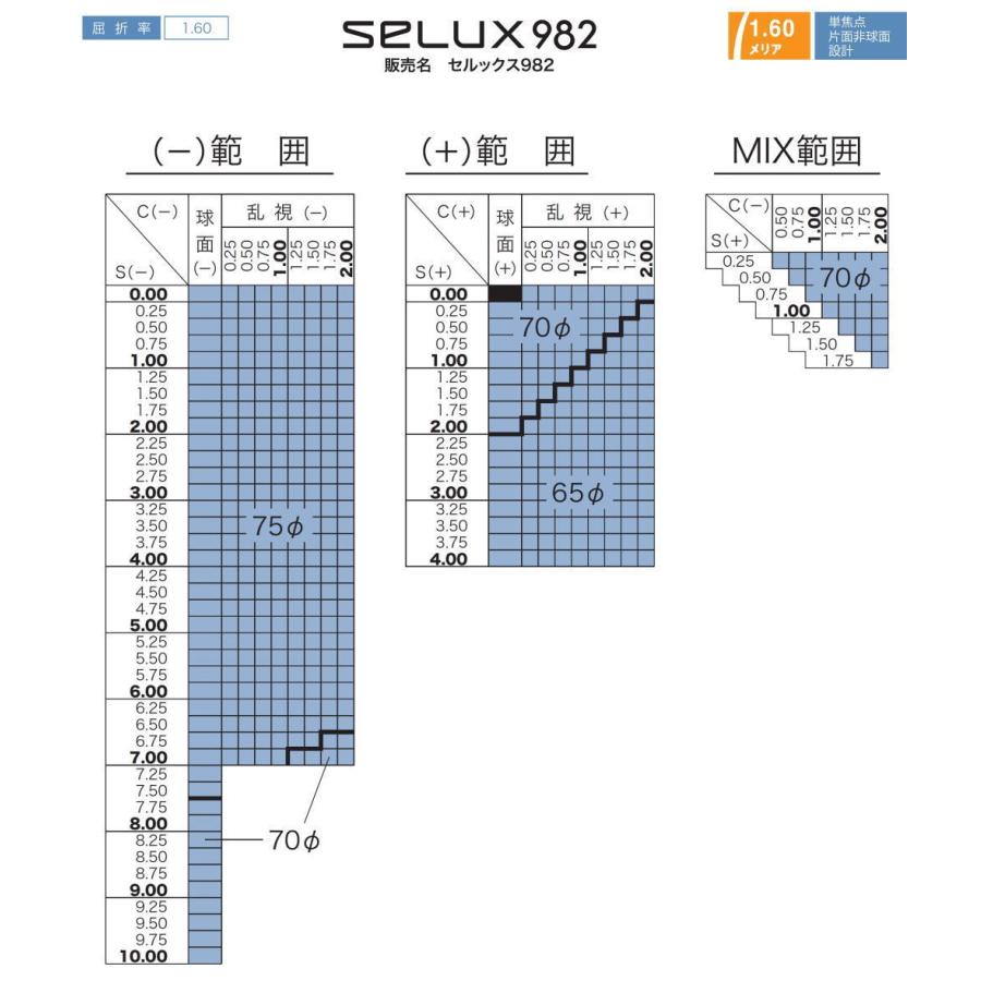 レンズ交換用 曇り防止メガネレンズ KUMORI291 曇り止め HOYA SL82
