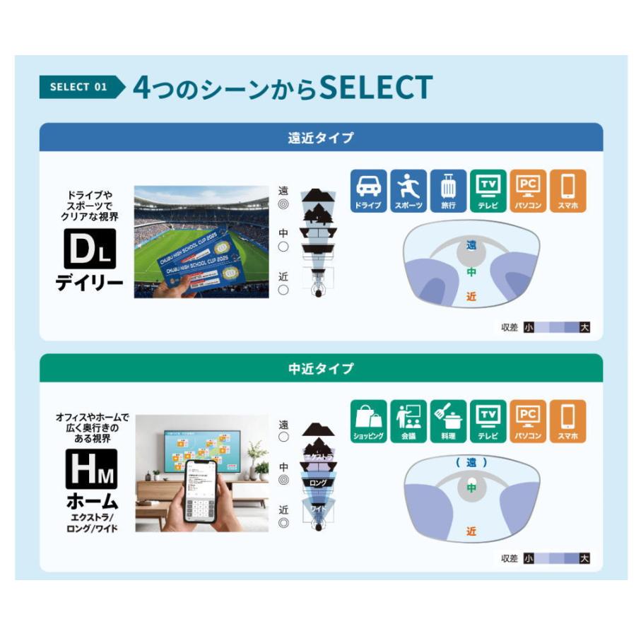 遠近両用メガネ シニアグラス 交換用レンズ スマートセレクトG 東海