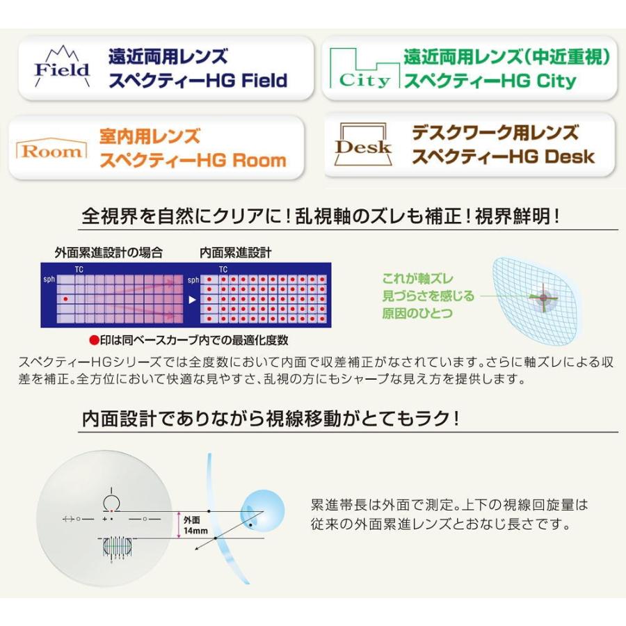 HOYA 交換用メガネレンズ 累進レンズ 薄型1.67 スペクティーHG 遠近