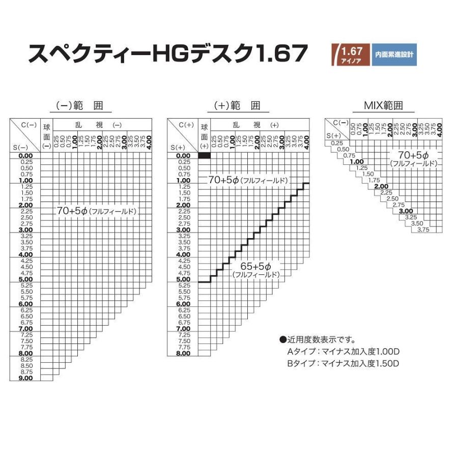 HOYA 交換用メガネレンズ 累進レンズ 薄型1.67 スペクティーHG 遠近