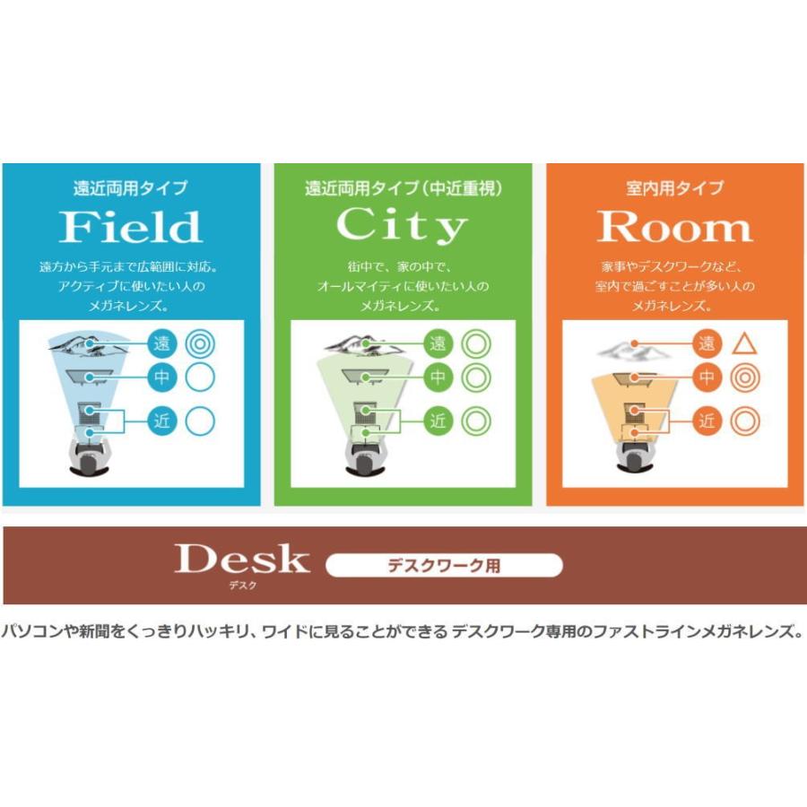 bluegreen555 HOYA遠近レンズのみ 楽天市場】遠近両用レンズ