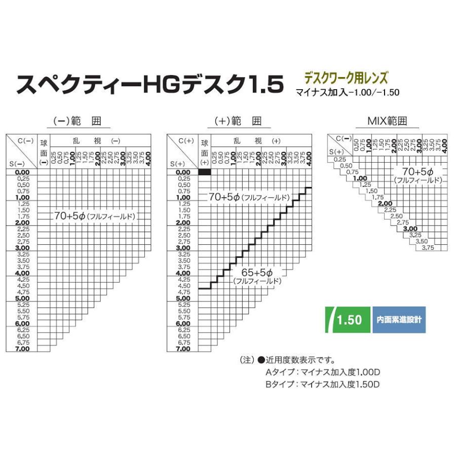 bluegreen555　HOYA遠近レンズのみ HOYA 交換用メガネレンズ 累進レンズ 屈折率1.50 スペクティーHG