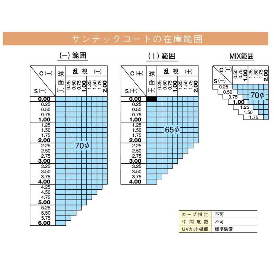 交換用メガネレンズ HOYA 単焦点 サンテック調光 1.50球面レンズ 2枚1組 :sun150:カラコン・メガネ通販グラスコア - 通販 - Yahoo!ショッピング 交換用メガネレンズ HOYA 単焦点 サンテック調光 1.50球面レンズ 2枚1組 :sun150:カラコン・メガネ通販グラスコア - 通販 - Yahoo!ショッピング