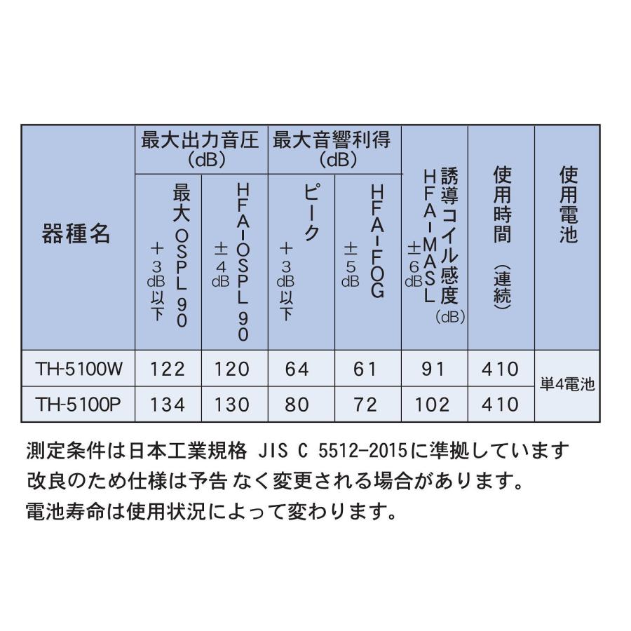 箱型　集音器　コルチトーン コルチトーン補聴器 ポケット型 コルチトーン 箱型 デジタル補聴器 TH
