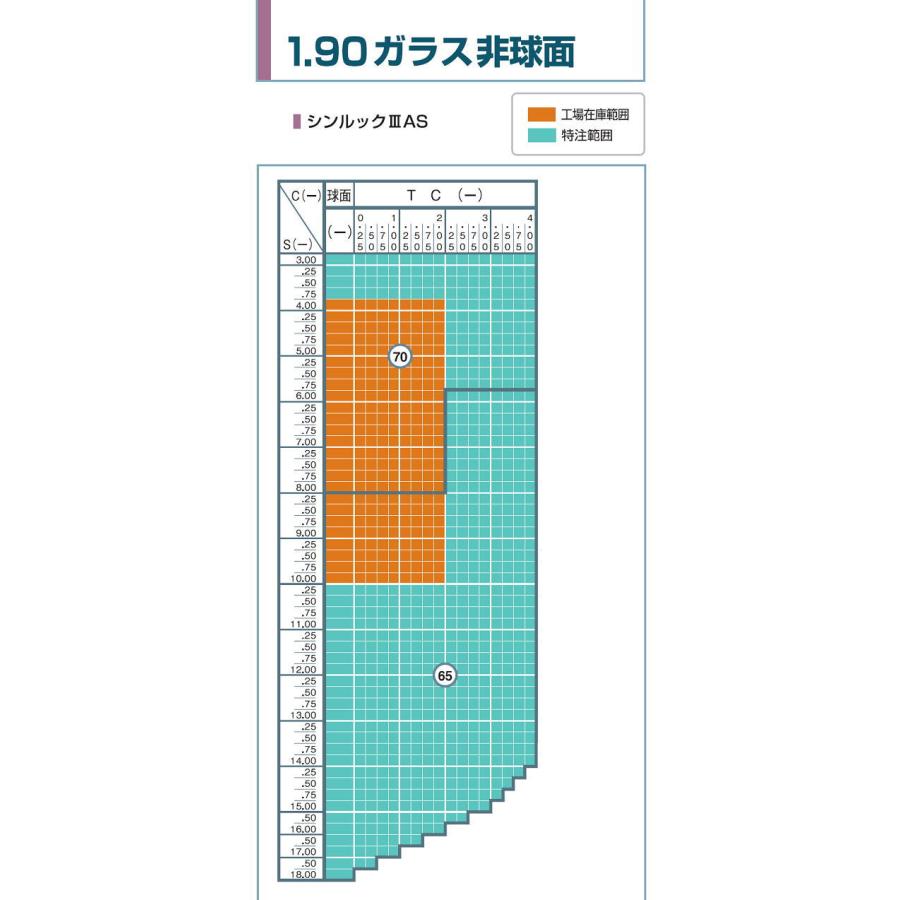 ガラス 単焦点 メガネレンズ 1.90非球面MCレンズ 薄型レンズ 2枚1組