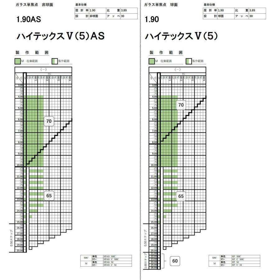 ガラス 単焦点 メガネレンズ 1.90球面/非球面MCレンズ 薄型レンズ 2枚1