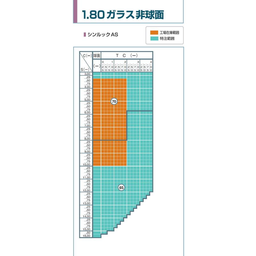 ガラス 単焦点 メガネレンズ 1.80非球面MCレンズ 薄型レンズ 2枚1組