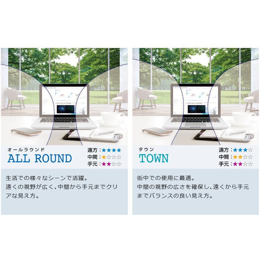 遠近両用メガネ 交換用レンズ 遠近・中近・近々選べる累進レンズ SEIKO