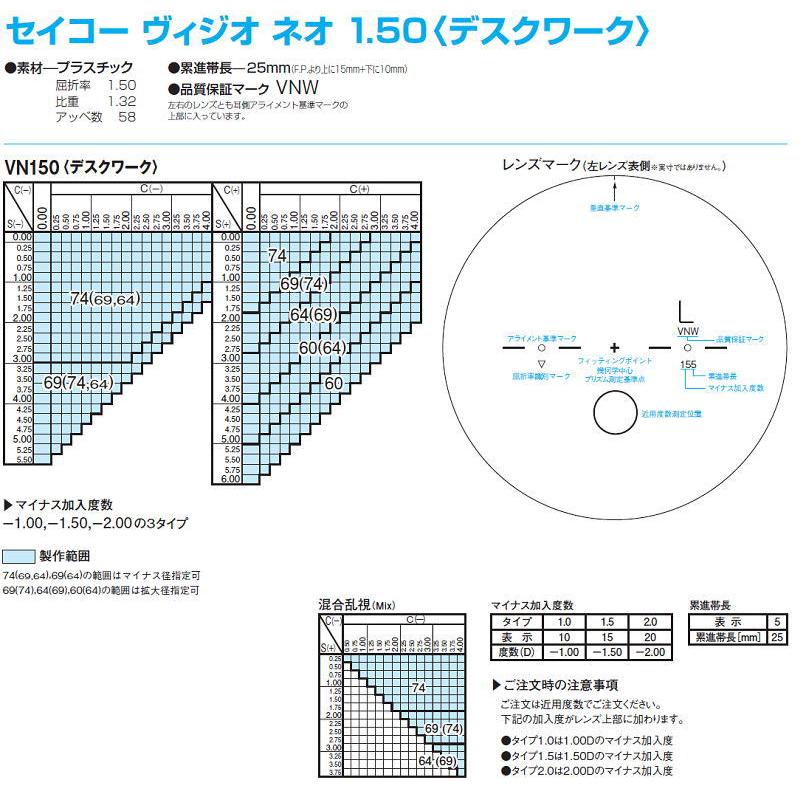 遠近両用メガネ 交換用レンズ 遠近・中近・近々選べる累進レンズ SEIKO